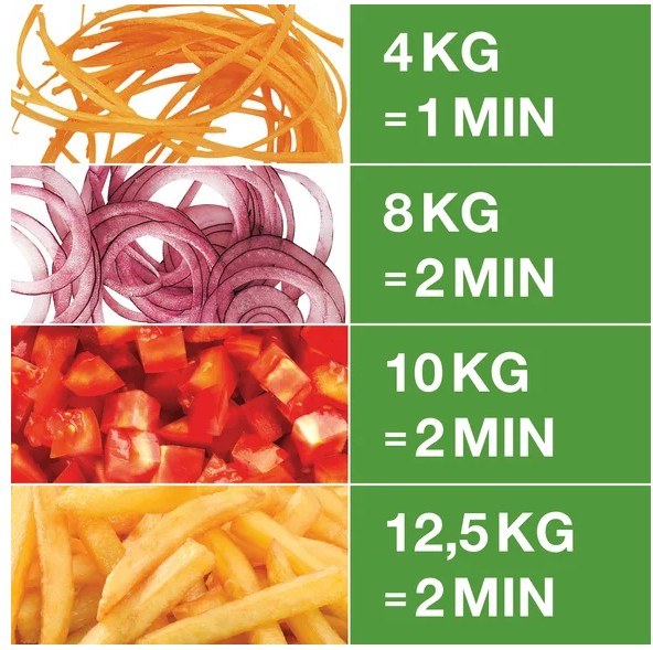 Corta-Hortalizas, Mod CL-20 1