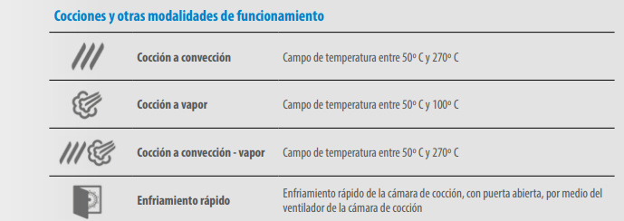 HORNO MIXTO DIRECTO SERIE SNACK MOD SDA-104E 3