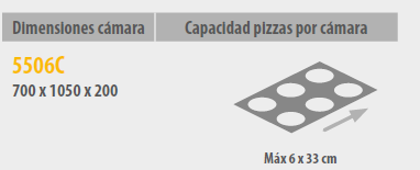 Horno Pizza 550 Napolitano 5506C 4