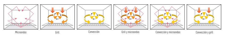 Horno Ultra rápido SCV2 3 modos de cocción 4