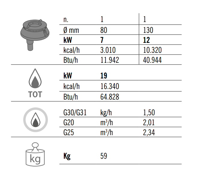 COCINA 2 FUEGOS A GAS + PLACARADIANTE MOD G7T4P2FM 3