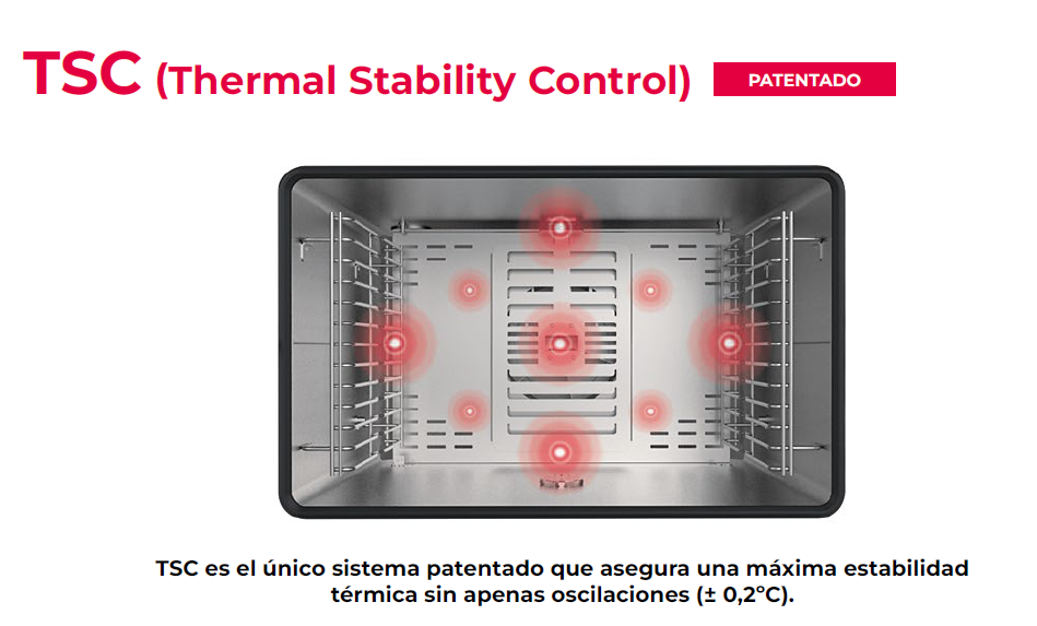 Horno combinado iBAKE 600X400 6 Bandejas TSC Eléctrico 6