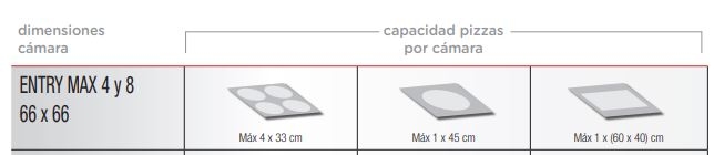 HORNO PIZZA ELÉCTRICO ENTRY MAX 8 1